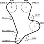 Gates Zahnriemensatz K015583XS Gates Zahnriemensatz K015583XS
