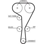 Gates Zahnriemensatz mit Wasserpumpe KP45550XS Gates Zahnriemensatz mit Wasserpumpe KP45550XS