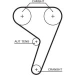 Gates Zahnriemensatz K015433XS Gates Zahnriemensatz K015433XS