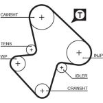 K015207 Gates Zahnriemensatz K015207 K015207 Gates Zahnriemensatz K015207