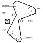 Gates Zahnriemensatz K015212 Gates Zahnriemensatz K015212