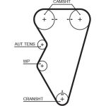 Gates Zahnriemensatz K015497XS Gates Zahnriemensatz K015497XS