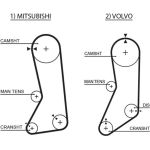Gates Zahnriemensatz K015371XS Gates Zahnriemensatz K015371XS