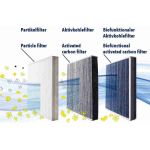 VEMO Filter, Innenraumluft V10-32-0005 VEMO Filter, Innenraumluft V10-32-0005