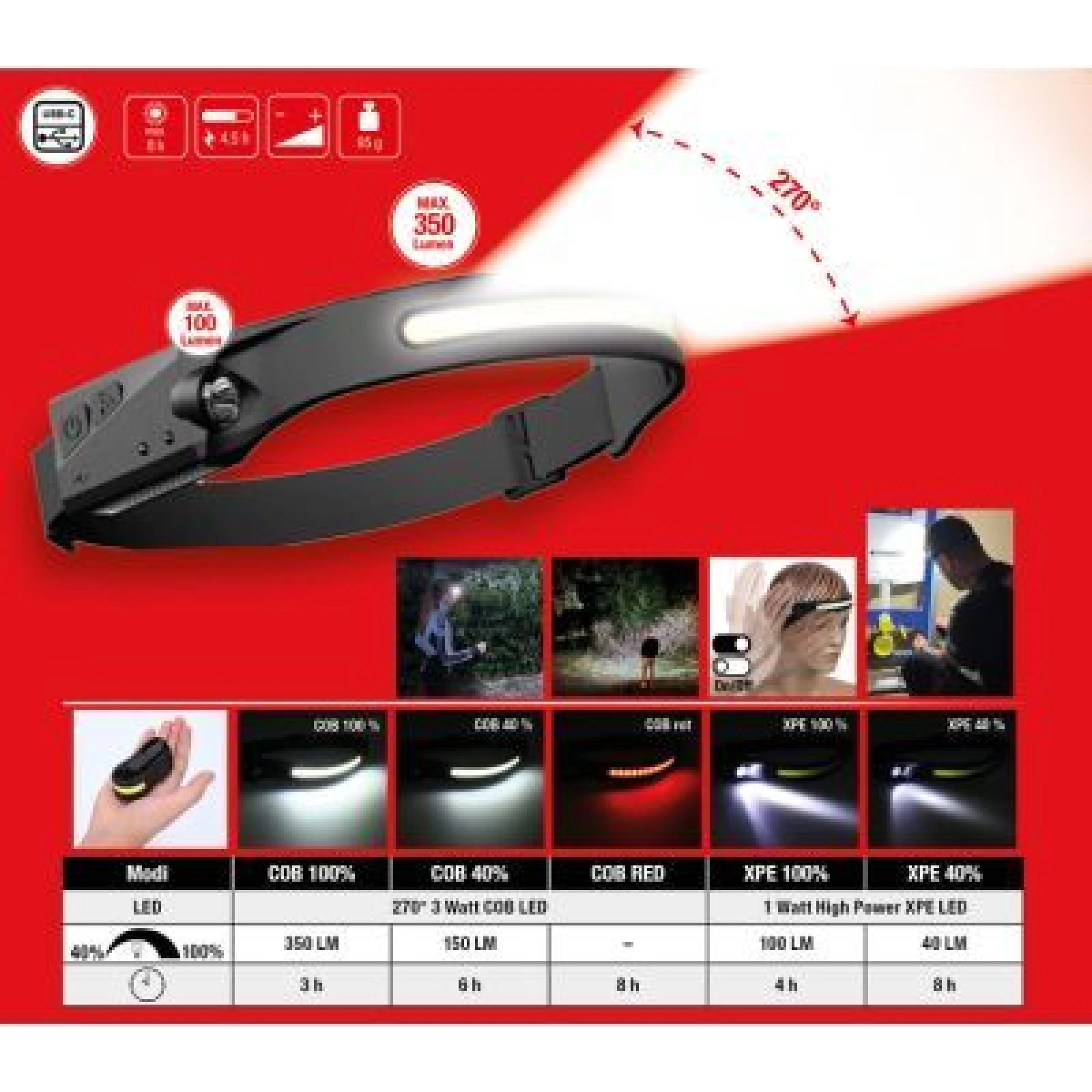 KS TOOLS Stirnlampe 150.4520