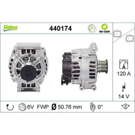 Generator 440174