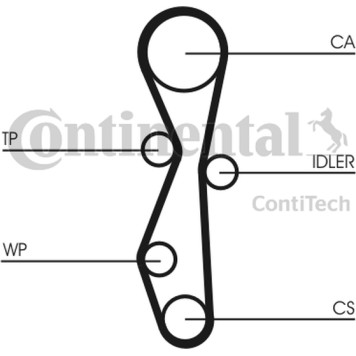 CT1091WP1 Continental CTAM Zahnriemensatz mit Wasserpumpe CT1091WP1 CT1091WP1 Continental CTAM Zahnriemensatz mit Wasserpumpe CT1091WP1