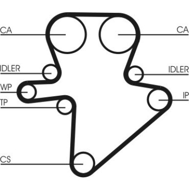 Zahnrimsatz | CT1123K1