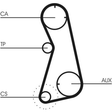 CT869K1 Zahnriemensatz CT869K1 Zahnriemensatz