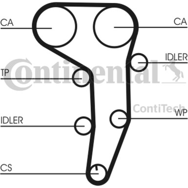 CT1051WP1 Wasserpumpe + Zahnriemensatz CT1051WP1 Wasserpumpe + Zahnriemensatz