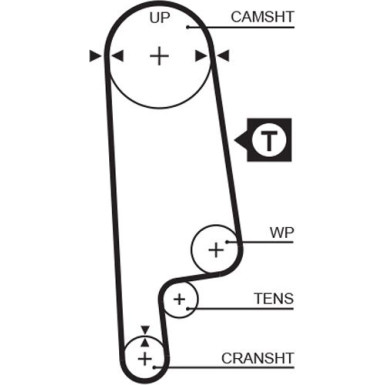 Zahnriemensatz Honda Civiv III,IV PowerGrip™ K015232XS