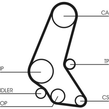 CT748K6 Zahnriemensatz CT748K6 Zahnriemensatz