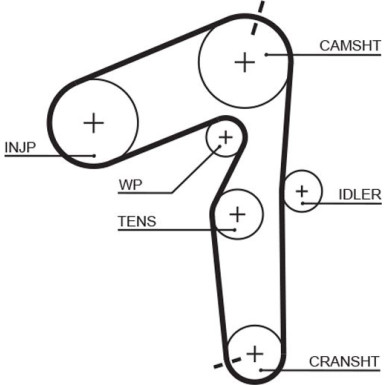 Zahnriemensatz inkl.Wapu ALFA,FIAT 1,9 JTD,OPEL 1,9 CDTi PowerGrip™ KP55500XS