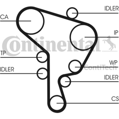CT1044WP1 Wasserpumpe + Zahnriemensatz CT1044WP1 Wasserpumpe + Zahnriemensatz