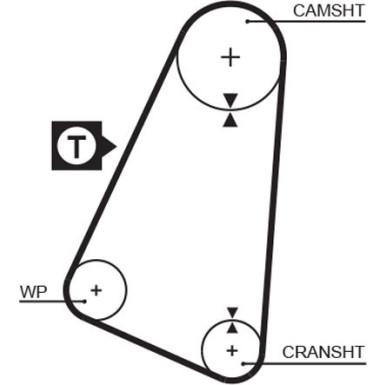 Zahnriemensatz inkl.Wapu VW Golf II,Passat,Polo PowerGrip™ KP15015
