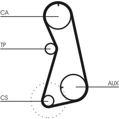 Zahnrimsatz | CT630K1