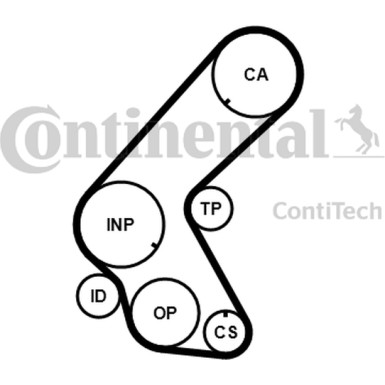 CT1178K1 Zahnriemensatz