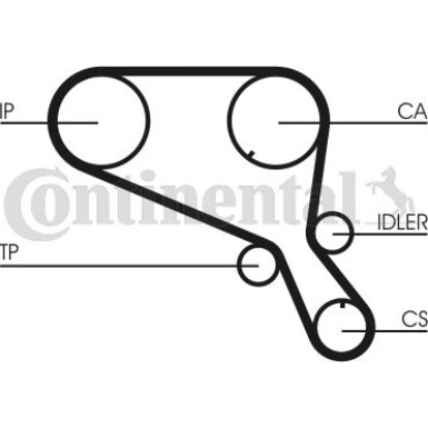 Continental CTAM Zahnriemen CT953 Continental CTAM Zahnriemen CT953