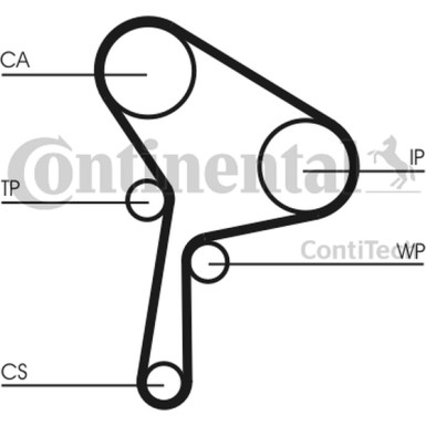 CT1025WP2 Wasserpumpe + Zahnriemensatz