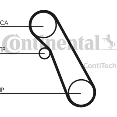 CT983K1 Zahnriemensatz