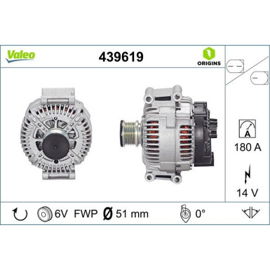 Generator | 439619