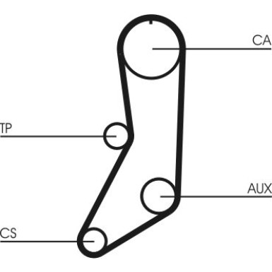 Zahnrimsatz | CT643K1