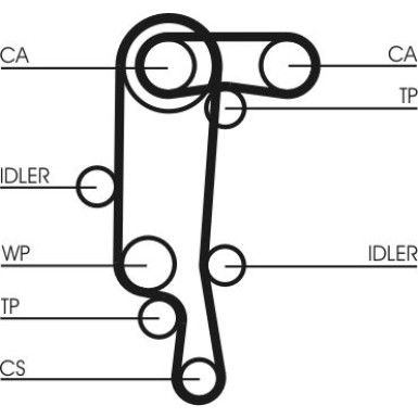 CT957K1 Zahnriemensatz