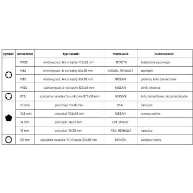 OK-01.5000 Werkzeugsatz 1/4 Und 1/2, 10-Teilig