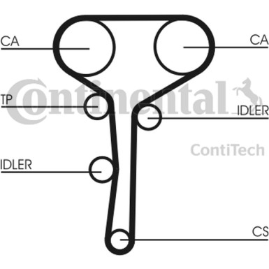 Zahnrimsatz | CT977K3