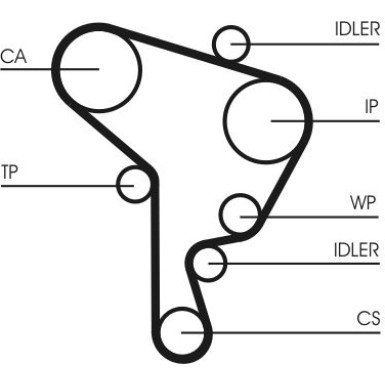 CT1044WP3 Wasserpumpe + Zahnriemensatz
