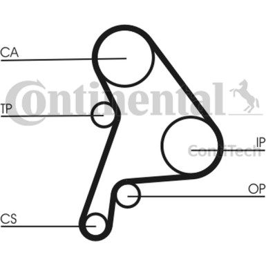 CT1012K2 Zahnriemensatz CT1012K2 Zahnriemensatz