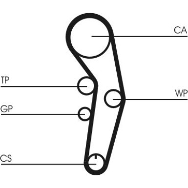 Zahnrimsatz | CT1090K2