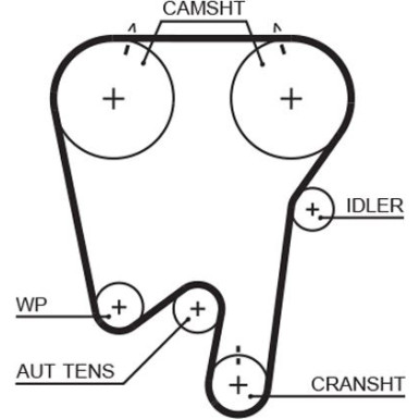 Zahnriemensatz RENAULT,VOLVO PowerGrip™ K015378XS