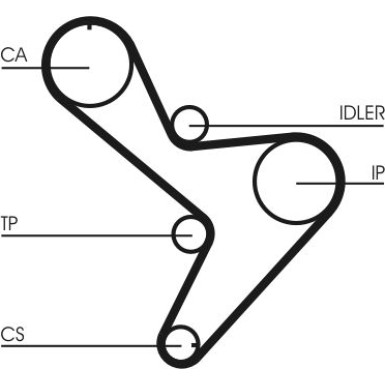 CT1034K1 Zahnriemensatz