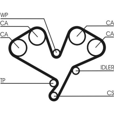Continental CTAM Zahnriemen