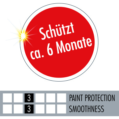 Sonax ProfiLine Polymer NetShield 340ml PROFILINE PolymerNetShield 02233000