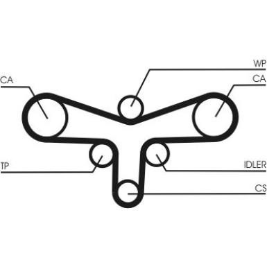 CT920K1 Zahnriemensatz