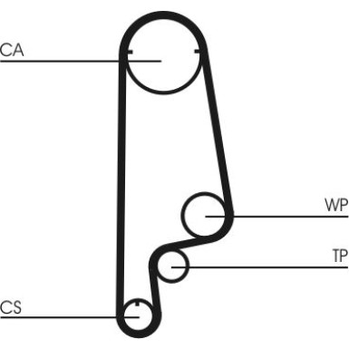 Zahnriemensatz | CT1070K1