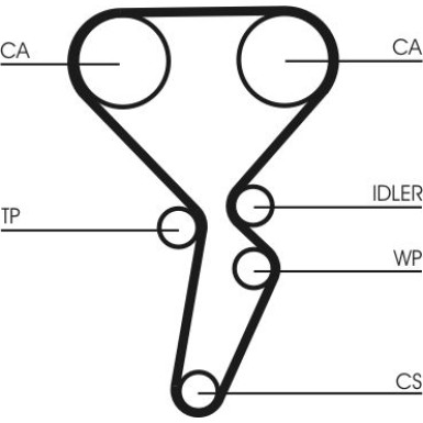 CT1179WP3 Wasserpumpe + Zahnriemensatz