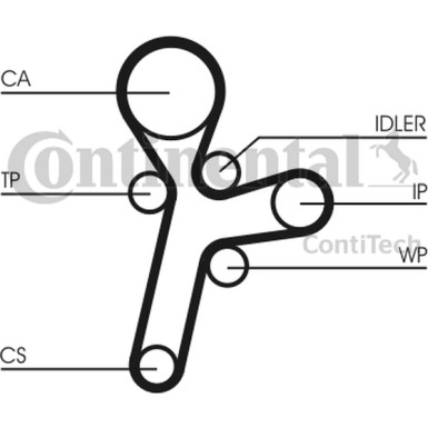 CT1121K1 Zahnriemensatz