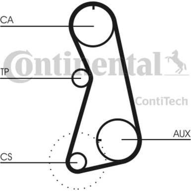 CT630K2 Zahnriemensatz
