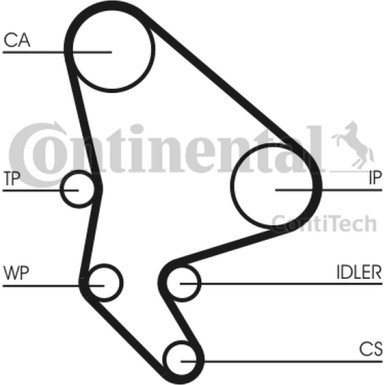 CT1100K2 Zahnriemensatz