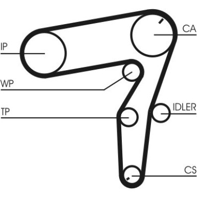 Zahnrimsatz | CT1106K1