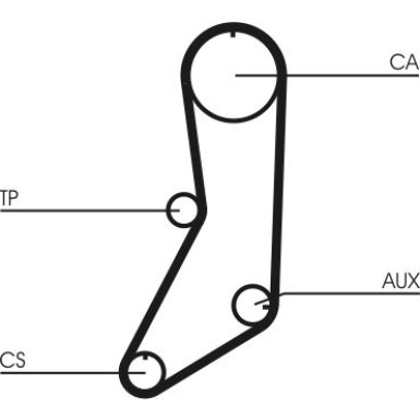 Zahnrimsatz | CT643K1