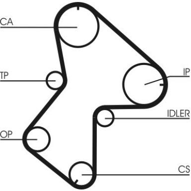 Zahnriemen | CT940 Zahnriemen | CT940