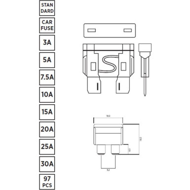 Satzsicherung Standard (Ato), 97 Stück: 3A, 5A, 7,5A, 10A, 15A, 20A, 25A, 30A 03.1005