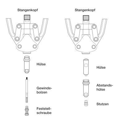 SW-Stahl Scheren-Nietgerät 42760L