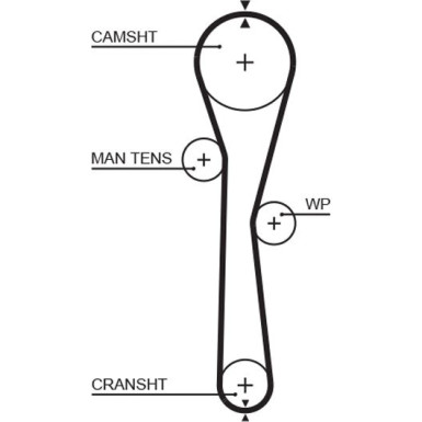 Zahnriemensatz inkl.Wapu KP25577XS Zahnriemensatz inkl.Wapu KP25577XS
