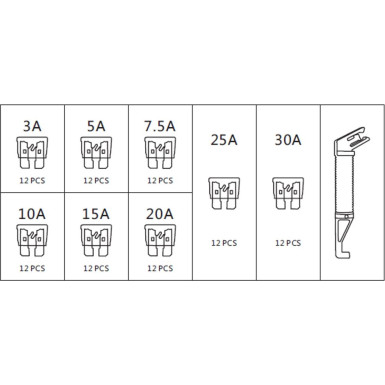 Satzsicherung Standard (Ato), 97 Stück: 3A, 5A, 7,5A, 10A, 15A, 20A, 25A, 30A 03.1005