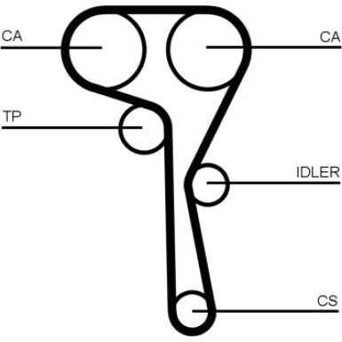 CONTINENTAL CTAM Zahnriemensatz CT1167K1